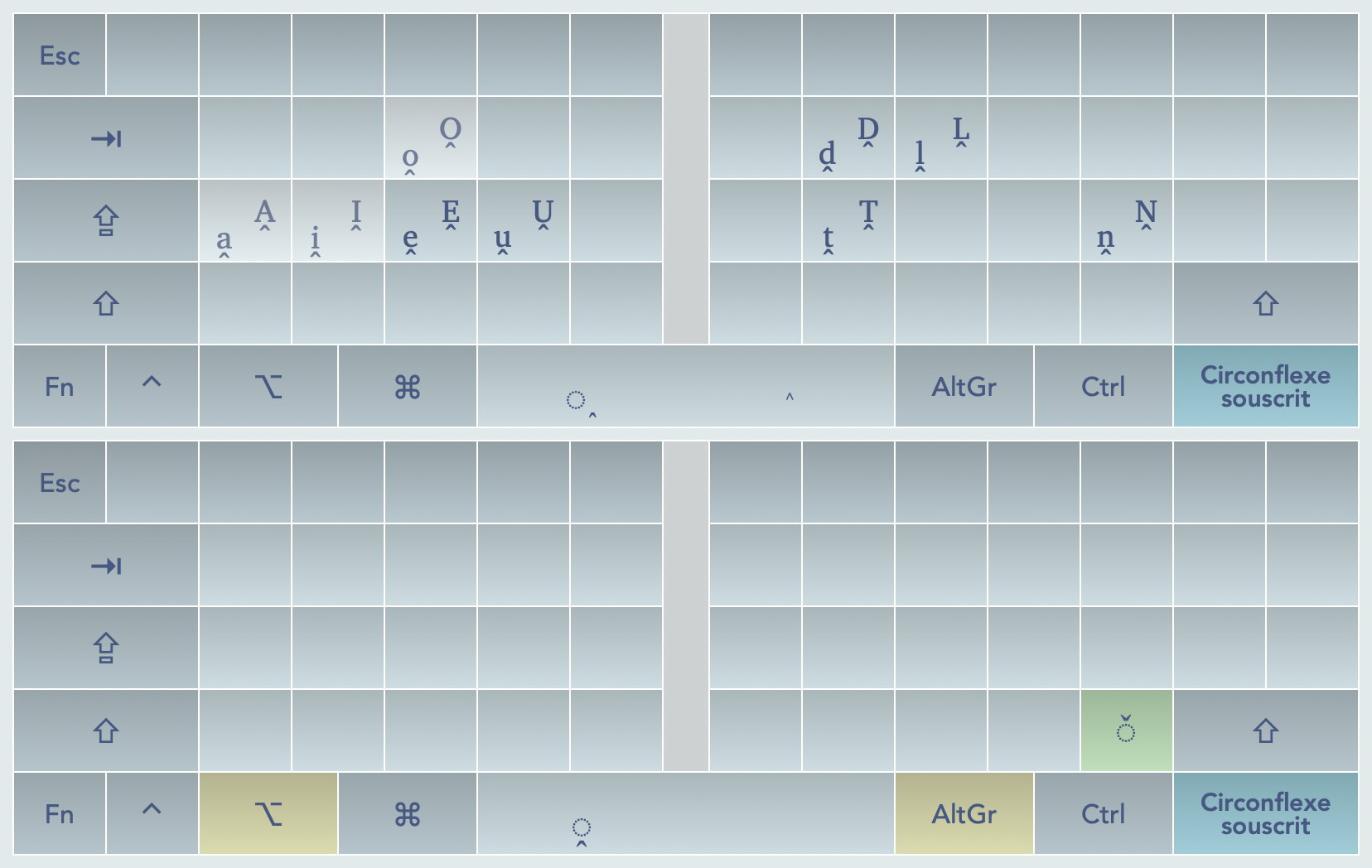Circonflexe souscrit