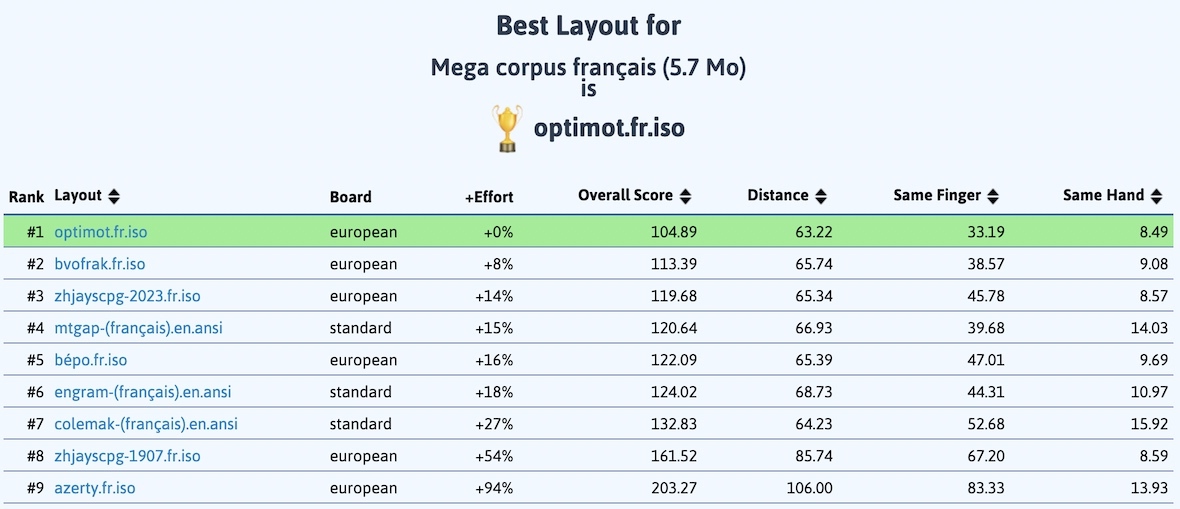 Littérature française
