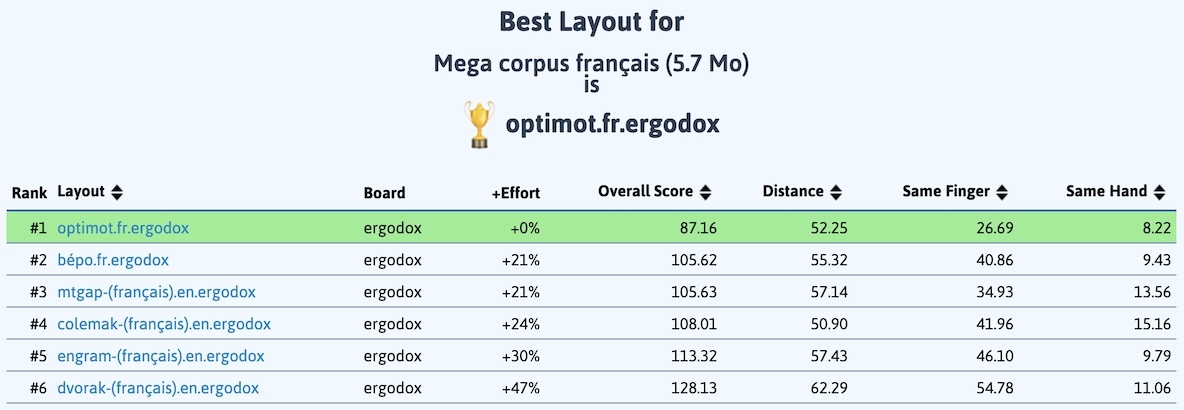 Littérature française
