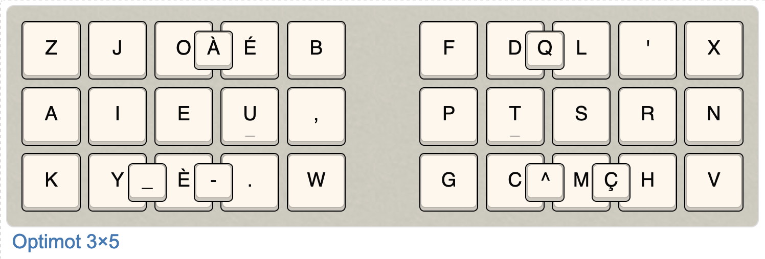 Optimot 3×5